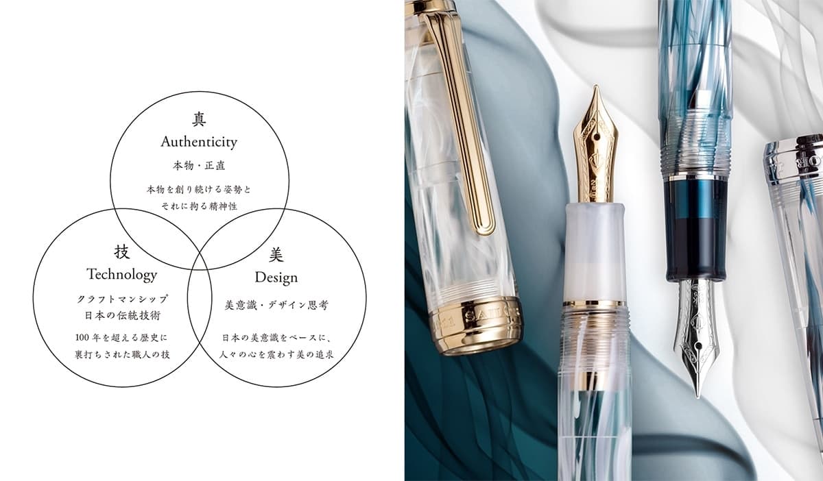 Sailor: Perfezione giapponese in ogni dettaglio