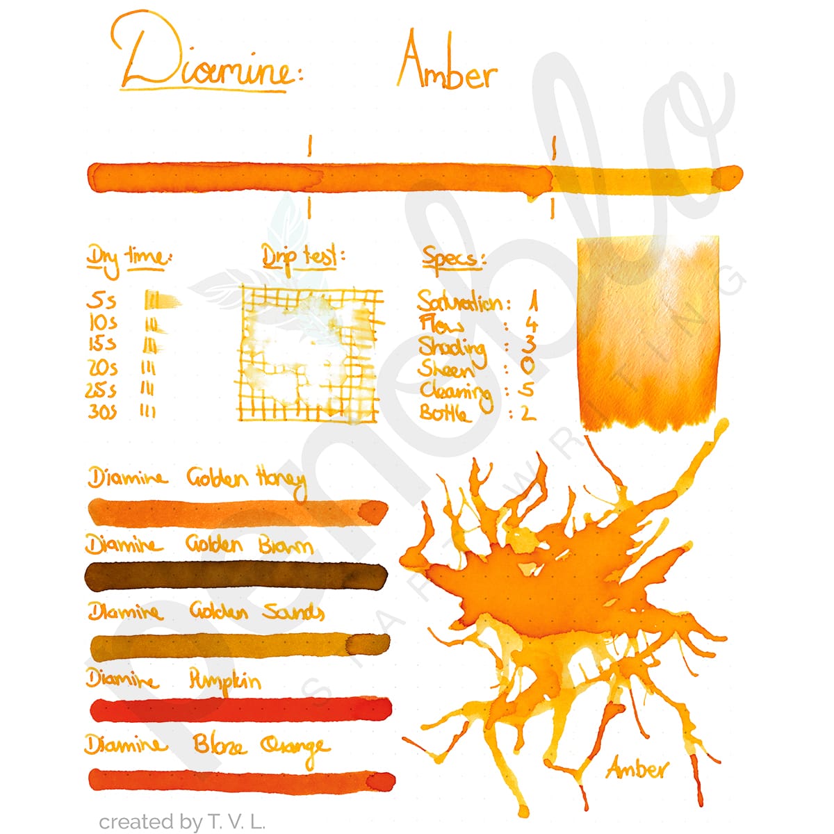 Campione d'inchiostro Penoblo, Diamine Regular, Amber