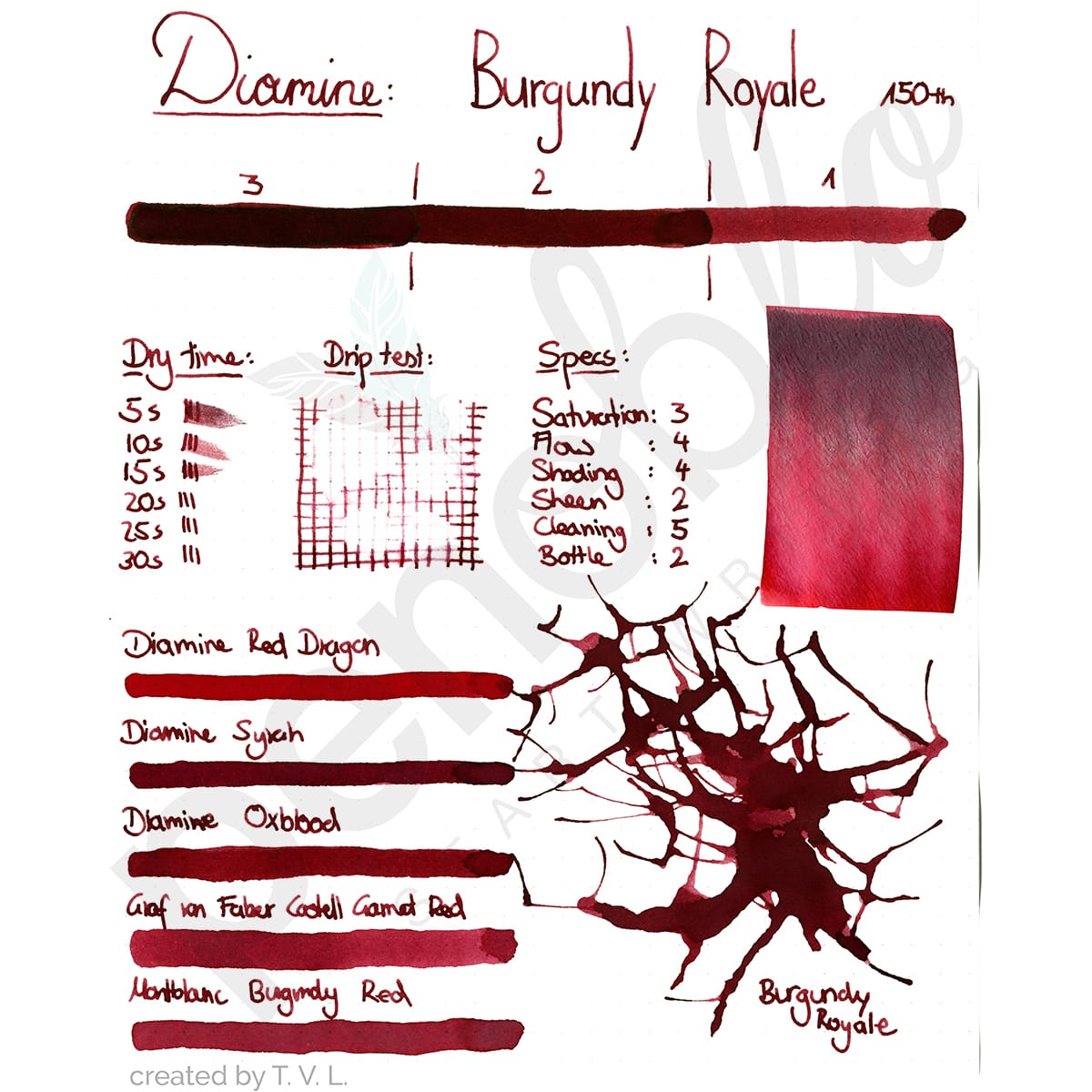 Campione d'inchiostro Penoblo, Diamine 150th Anniversary, Burgundy Royale