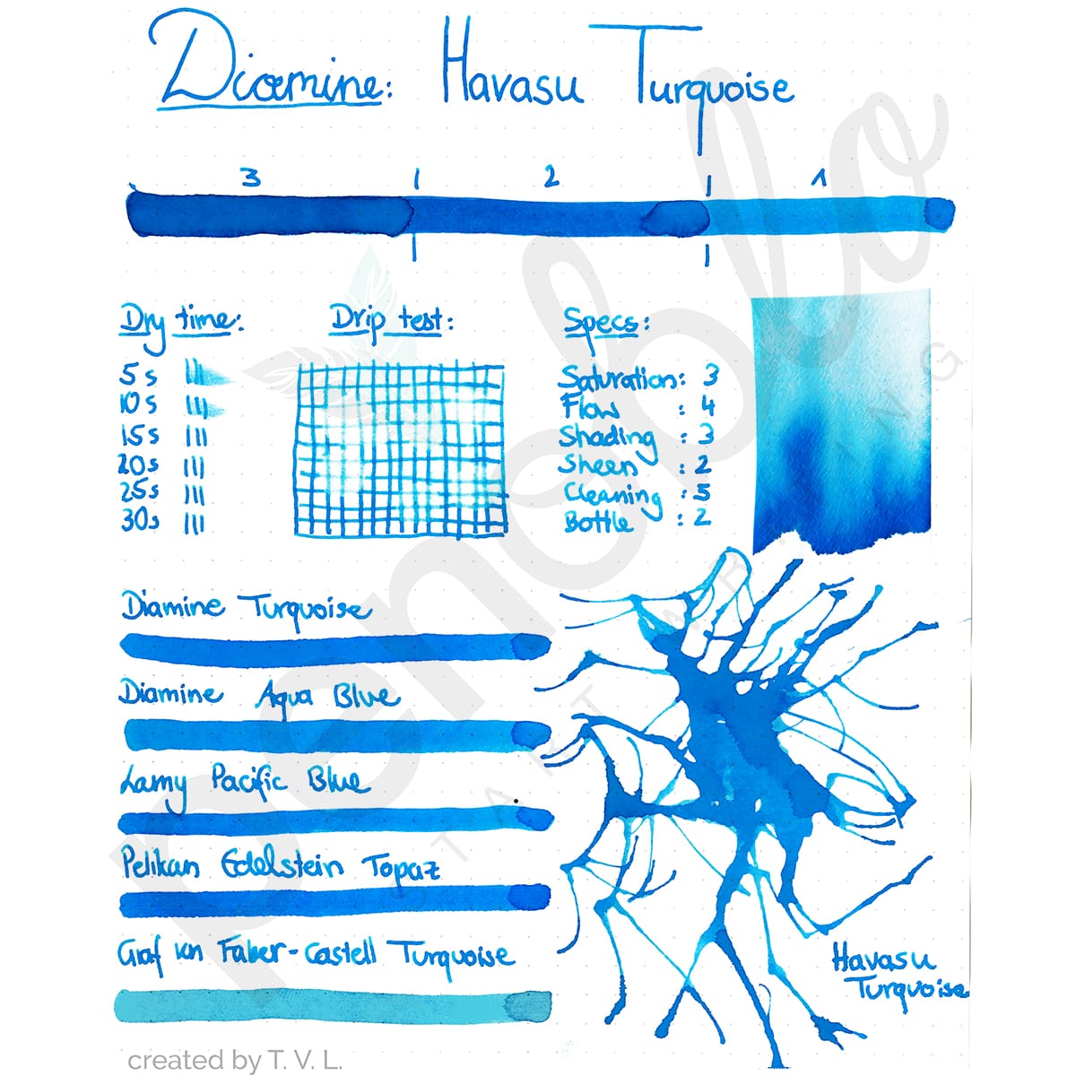 Test d'encre Penoblo, Diamine Regular, Havasu Turquoise