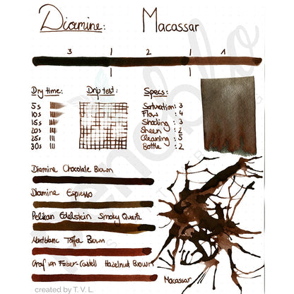 Penoblo échantillon d'encre, Diamine Regular, Macassar