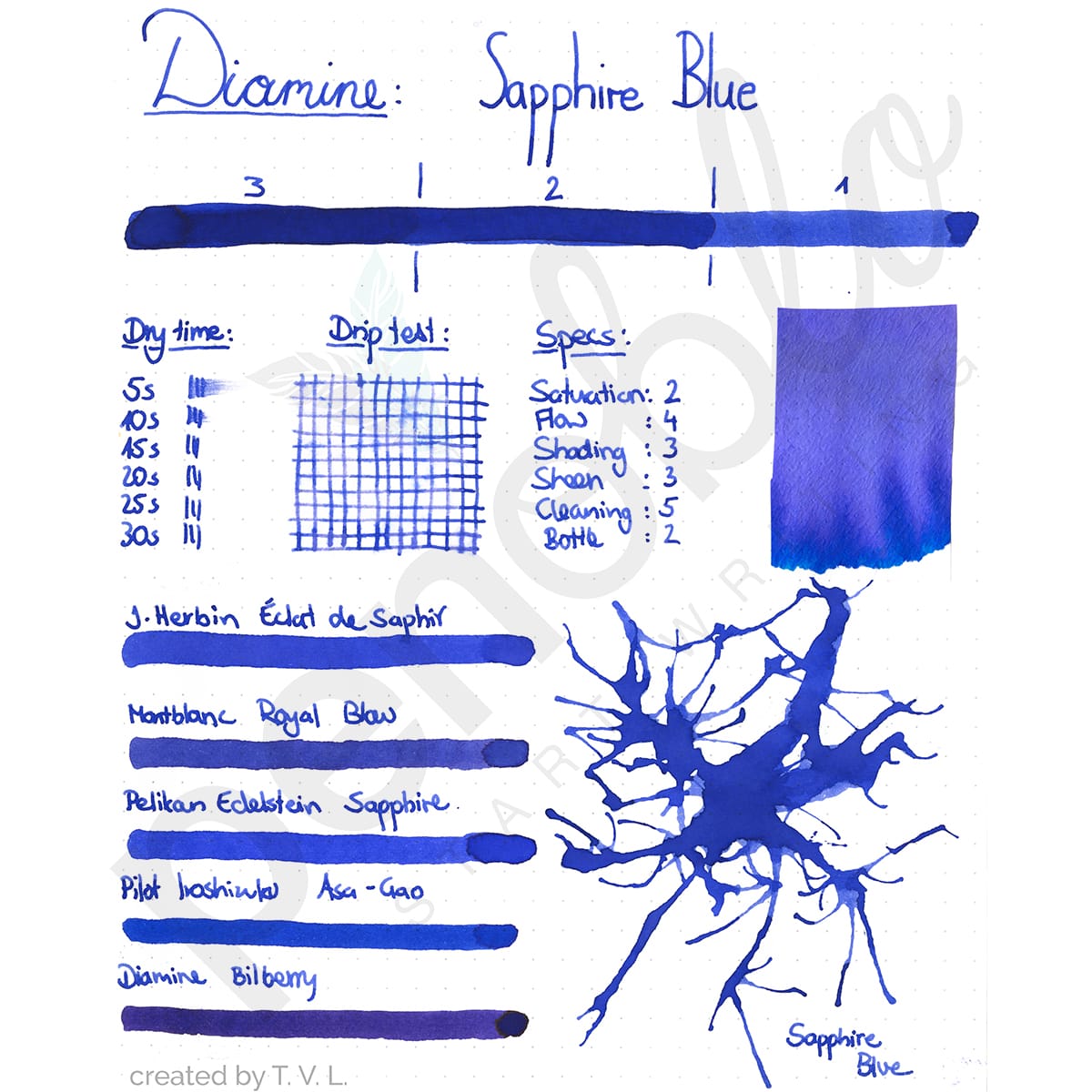 Penoblo Tintenprobe, Diamine Regular, Sapphire Blue