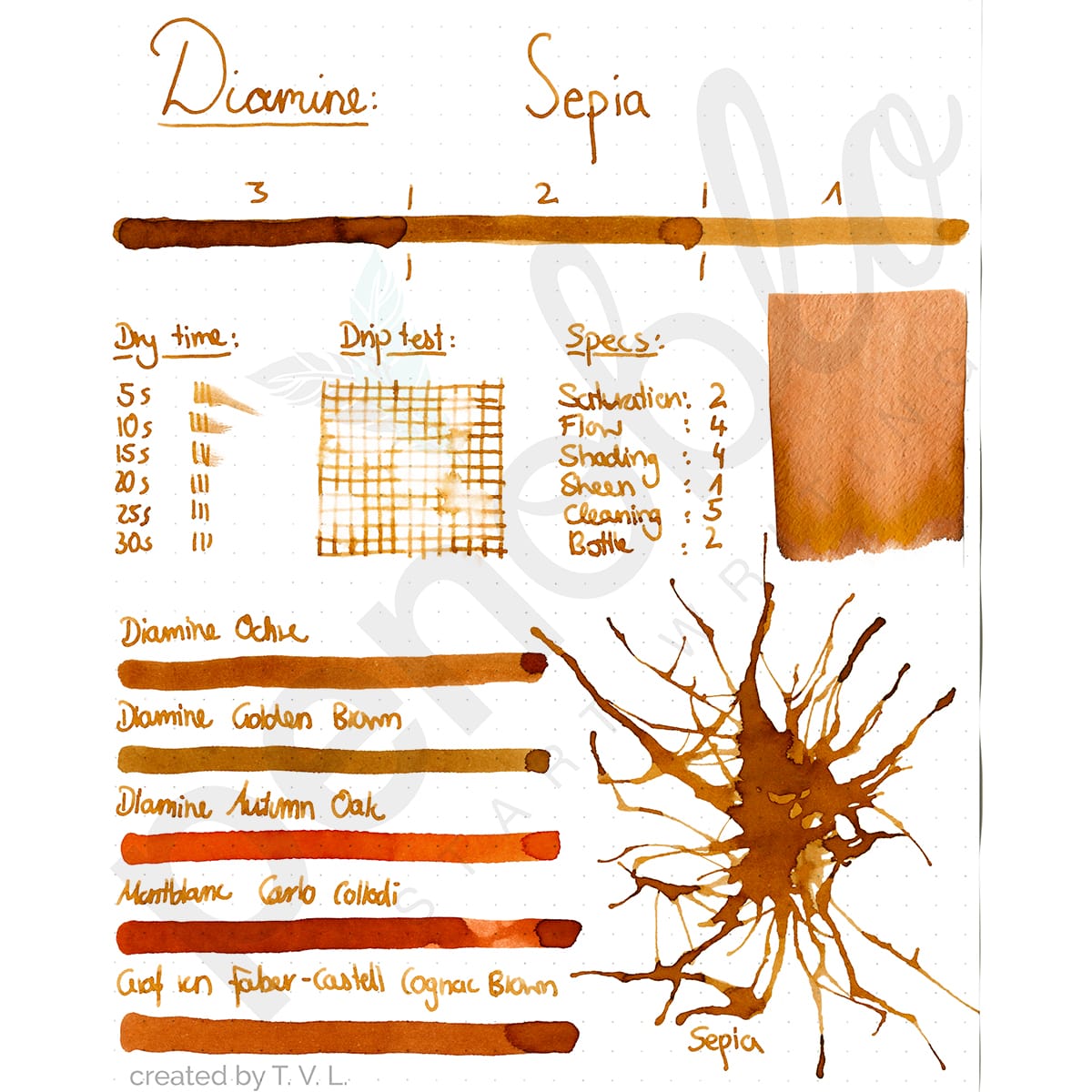 Penoblo Tintenprobe, Diamine Regular, Sepia