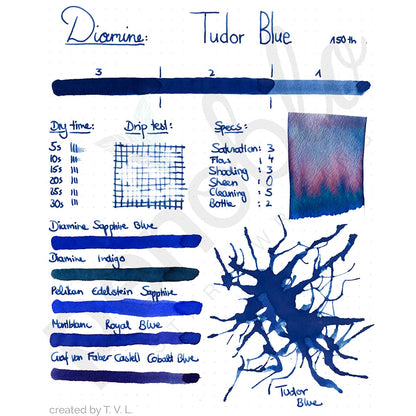 Campione d'inchiostro Penoblo, Diamine 150th Anniversary, Tudor Blue