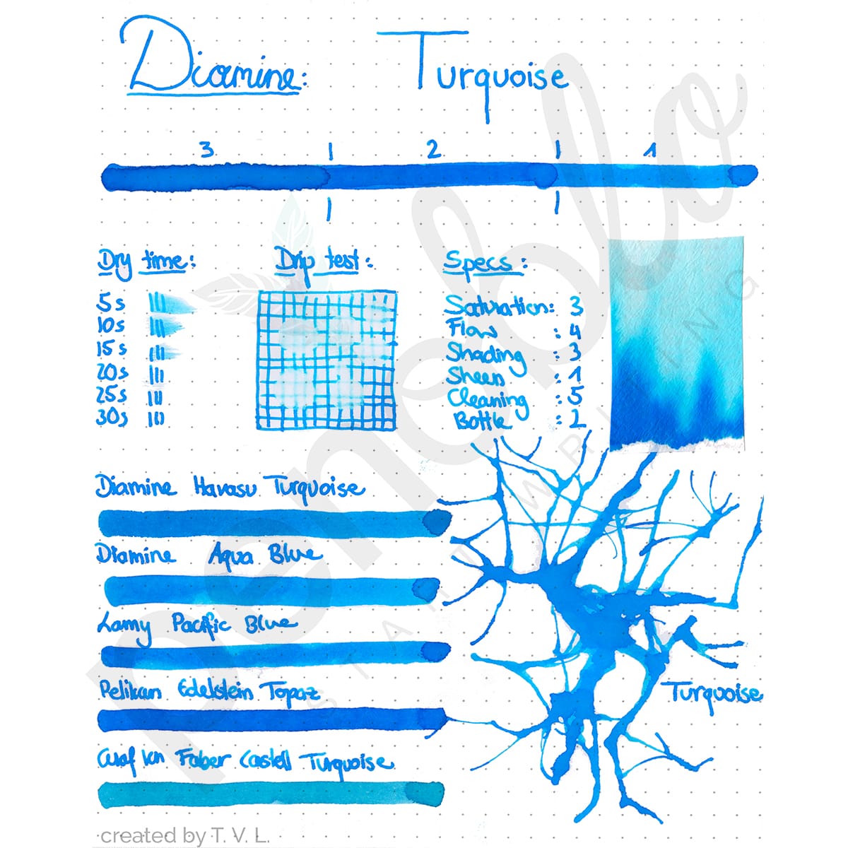 Penoblo Tintenprobe, Diamine Regular, Turquoise