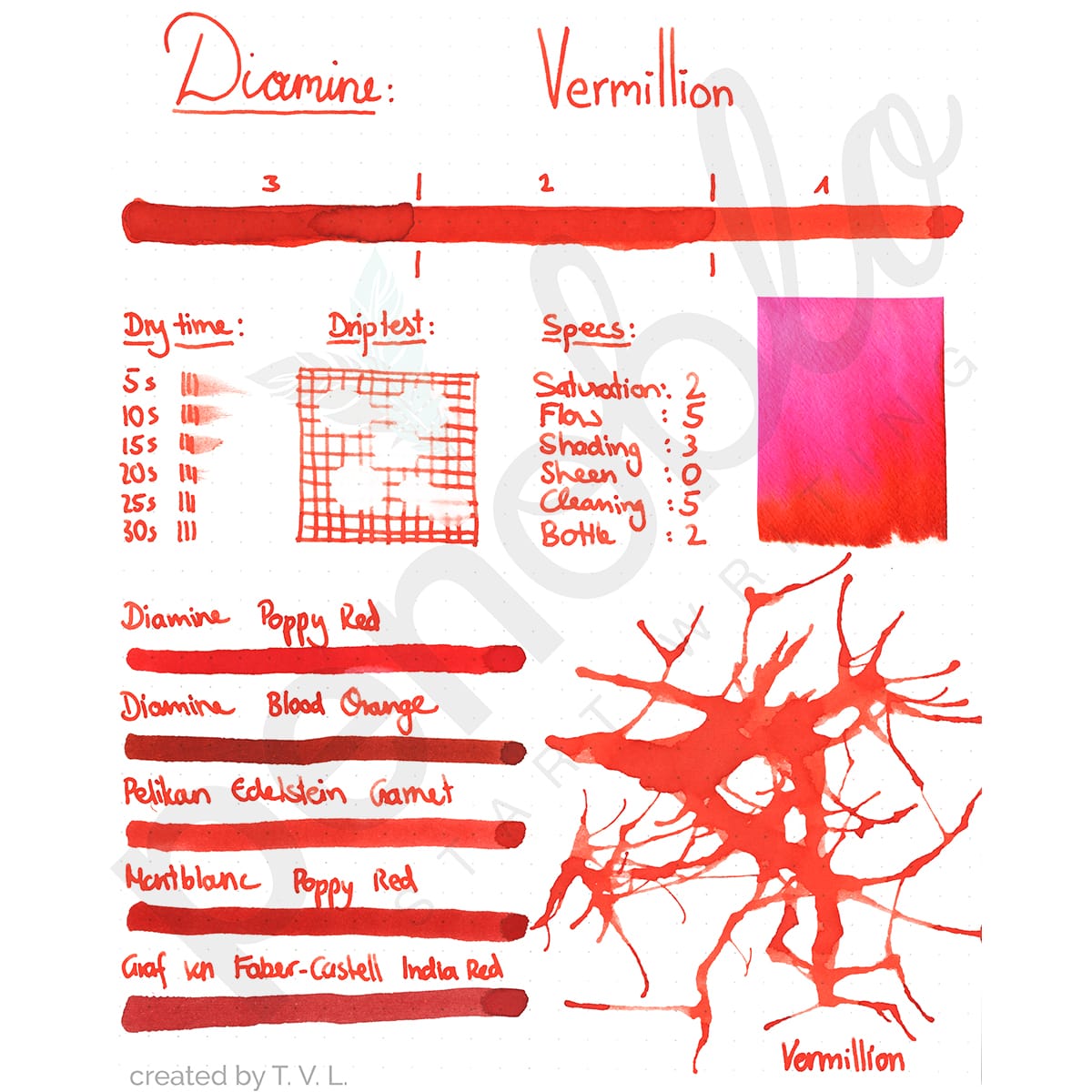 Campione d'inchiostro Penoblo, Diamine Regular, Vermillion