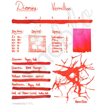 Campione d'inchiostro Penoblo, Diamine Regular, Vermillion