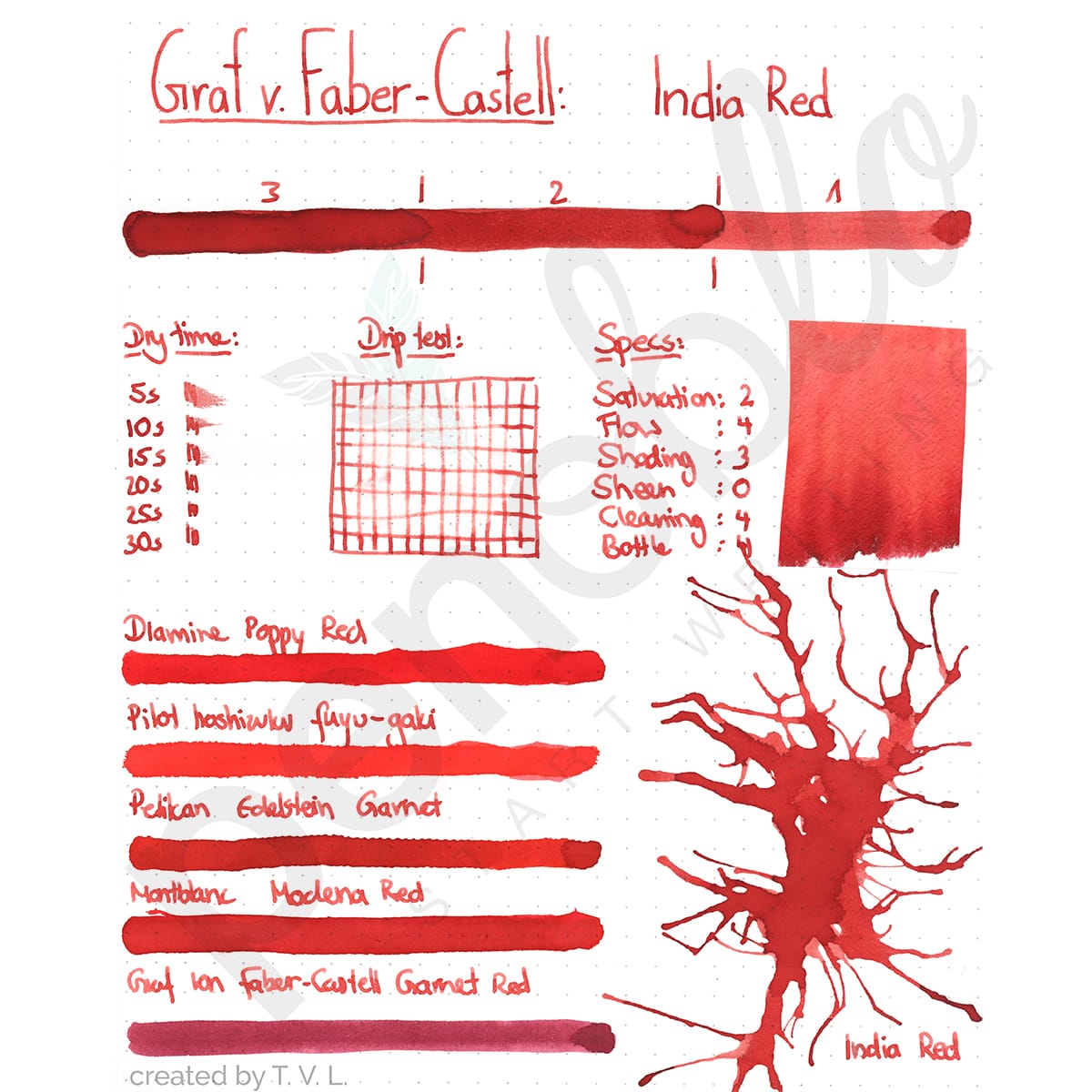 Graf von Faber-Castell, calamaio, 75 ml, India Red