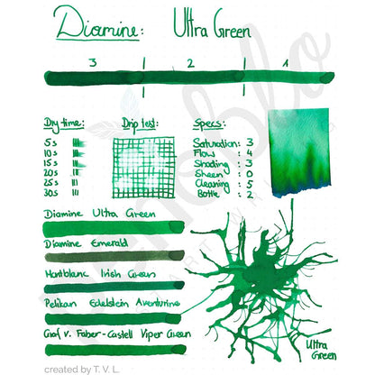 Diamine, Tintenglas, 80 ml, Ultra Green-2
