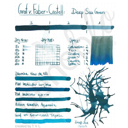 graf-von-faber-castell-tintenprobe-deep-sea-green-5ml-1